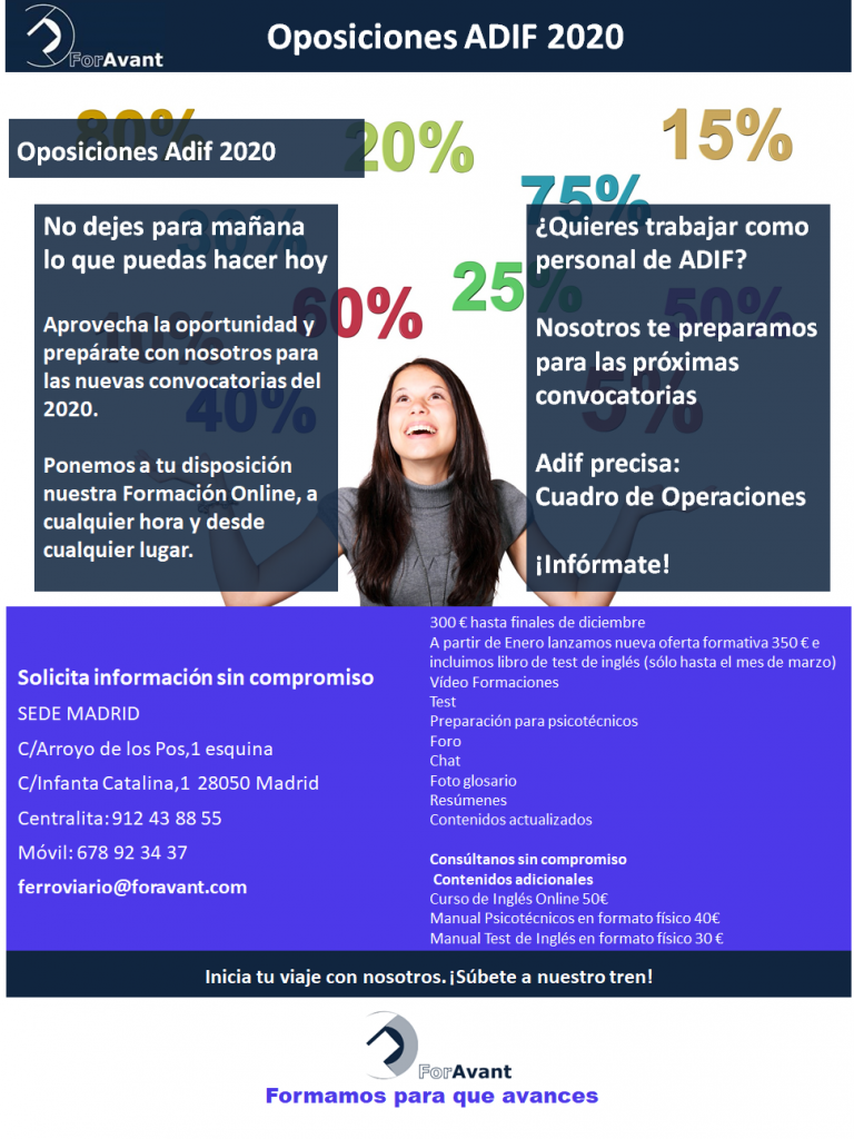 ADIF Oposiciones 2020